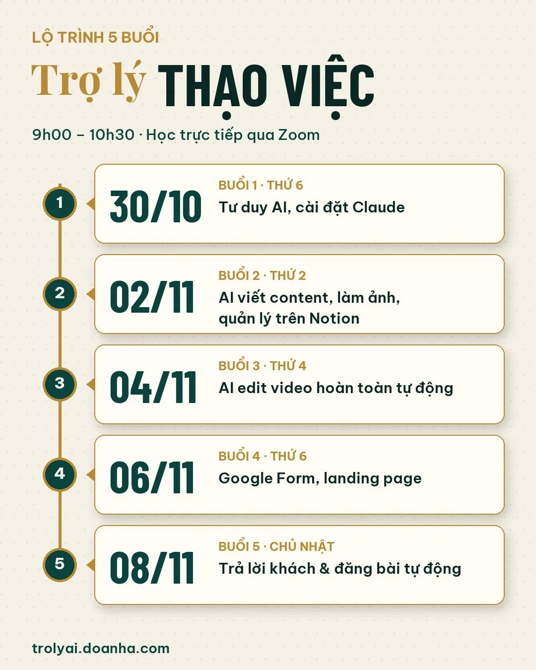 Lộ trình 5 buổi: 30/10 thứ 6 Tư duy AI, cài đặt Claude; 02/11 thứ 2 AI viết content, làm ảnh, quản lý trên Notion; 04/11 thứ 4 AI edit video hoàn toàn tự động; 06/11 thứ 6 Google Form, landing page; 08/11 chủ nhật Trả lời khách và đăng bài tự động. 9h00 – 10h30 qua Zoom.